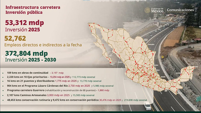 Infraestructura carretera acelera en 2025 con proyectos clave en todo el país