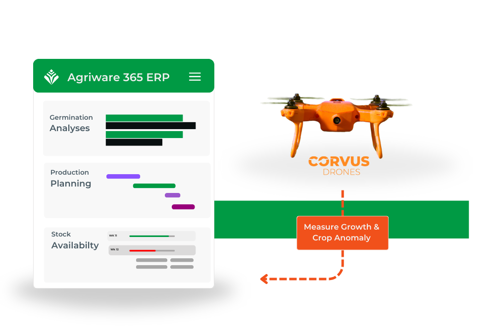 Mprise Agriware Partners with Corvus: Less Waste and Shortages