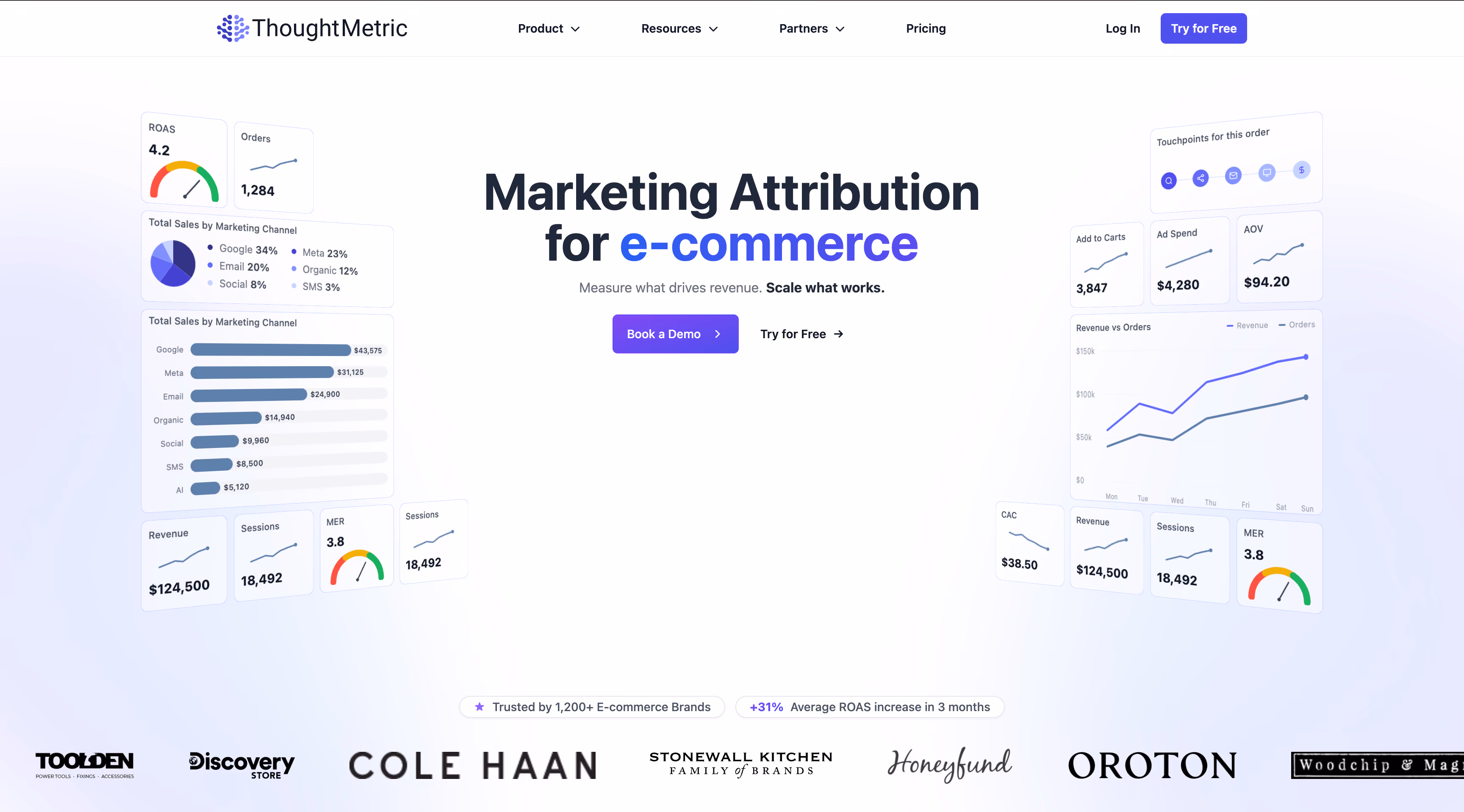 ThoughtMetric homepage presenting its multi-touch attribution tool for Shopify stores