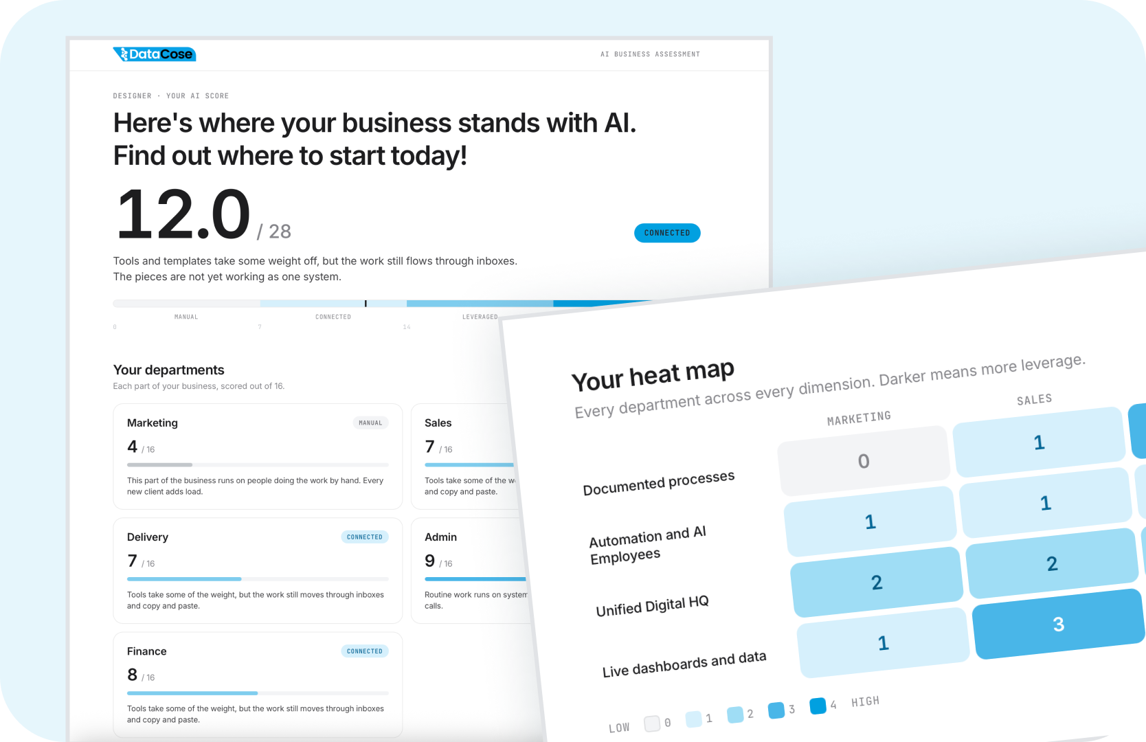 Your actual report: score, stage, heatmap, and your one circled cell.