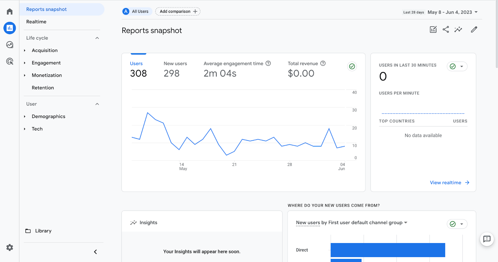 Google Analytics 4 report snapshot