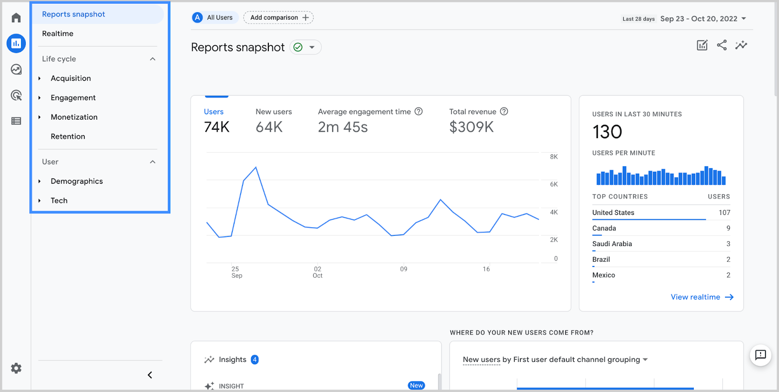 Google Analytics 4 homepage