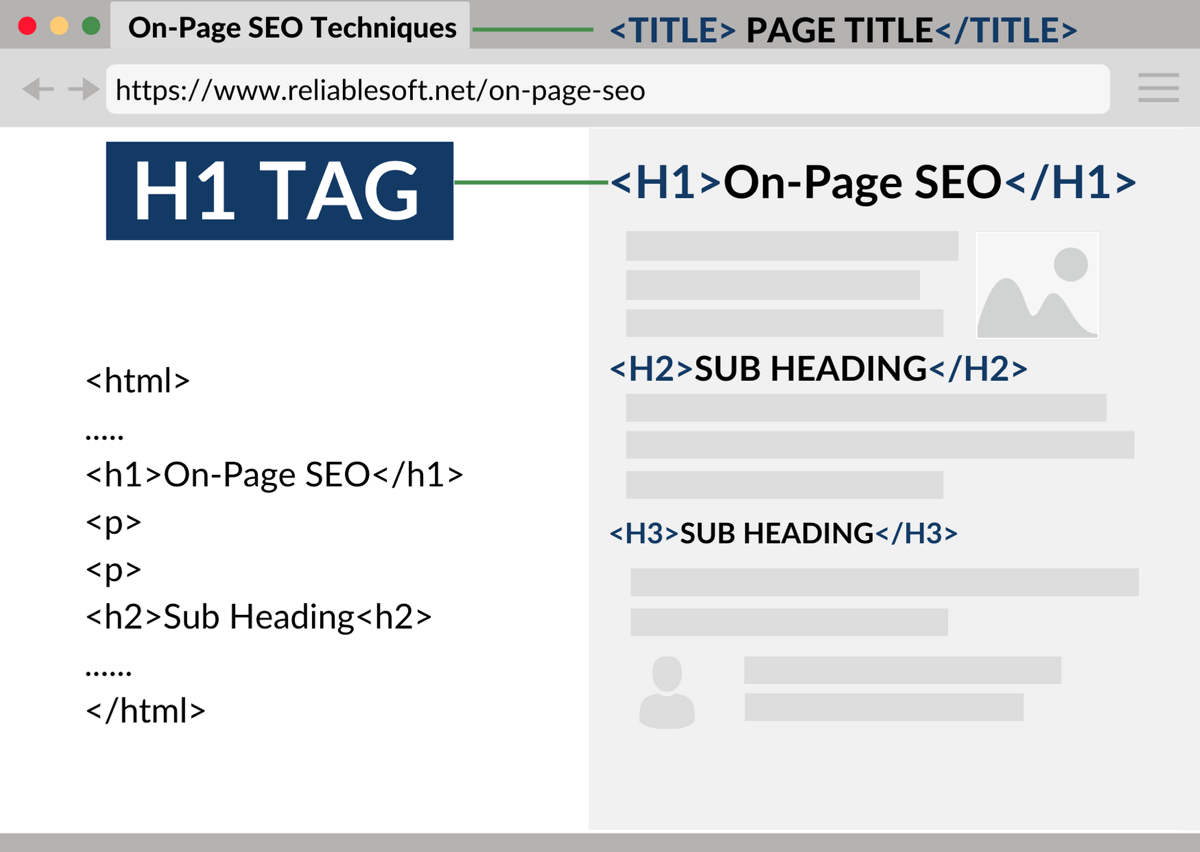 headings diagram explaining proper usage