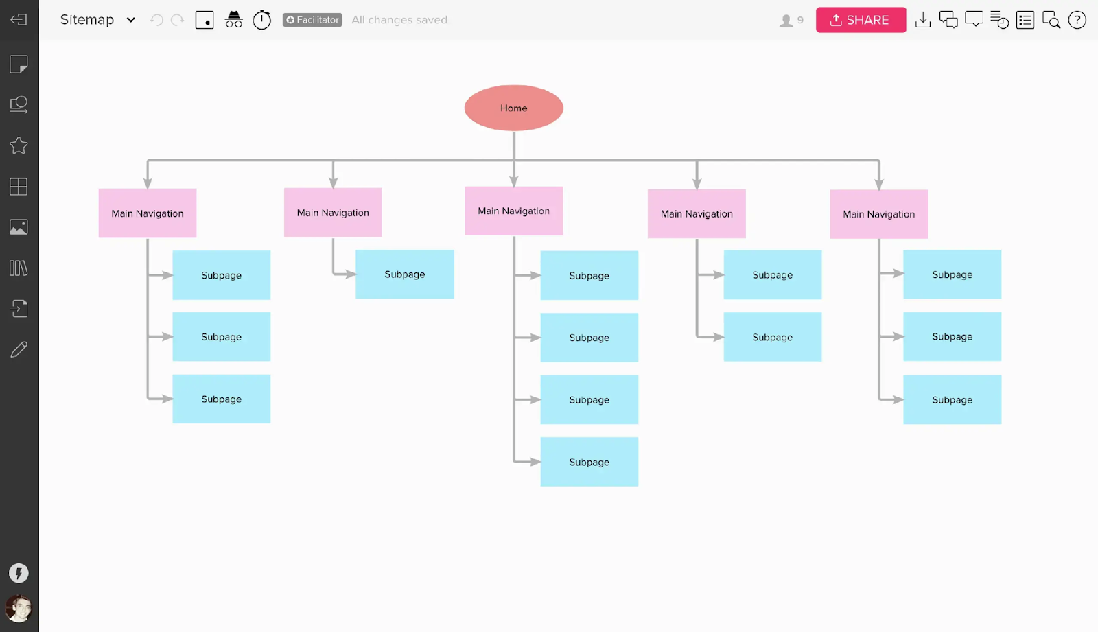 Site map architecture example