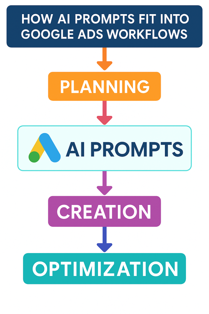 turns AI into a strategic ally
