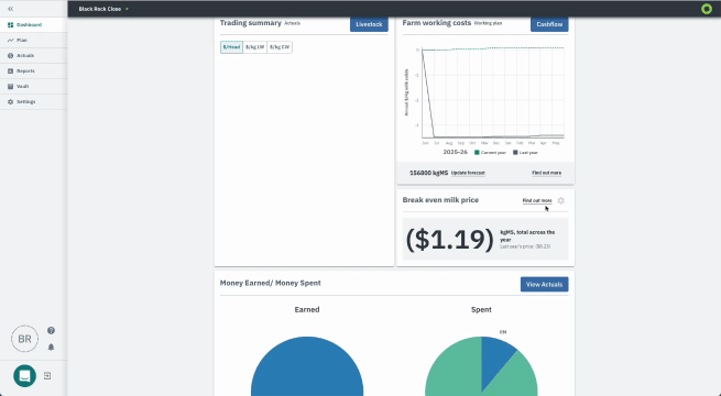 Dashboard mockup