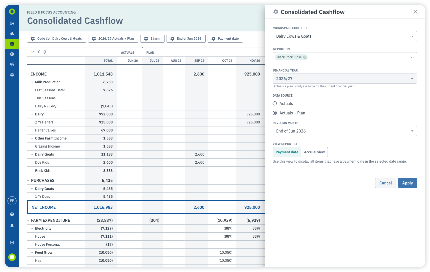 Consolidated Cashflow
