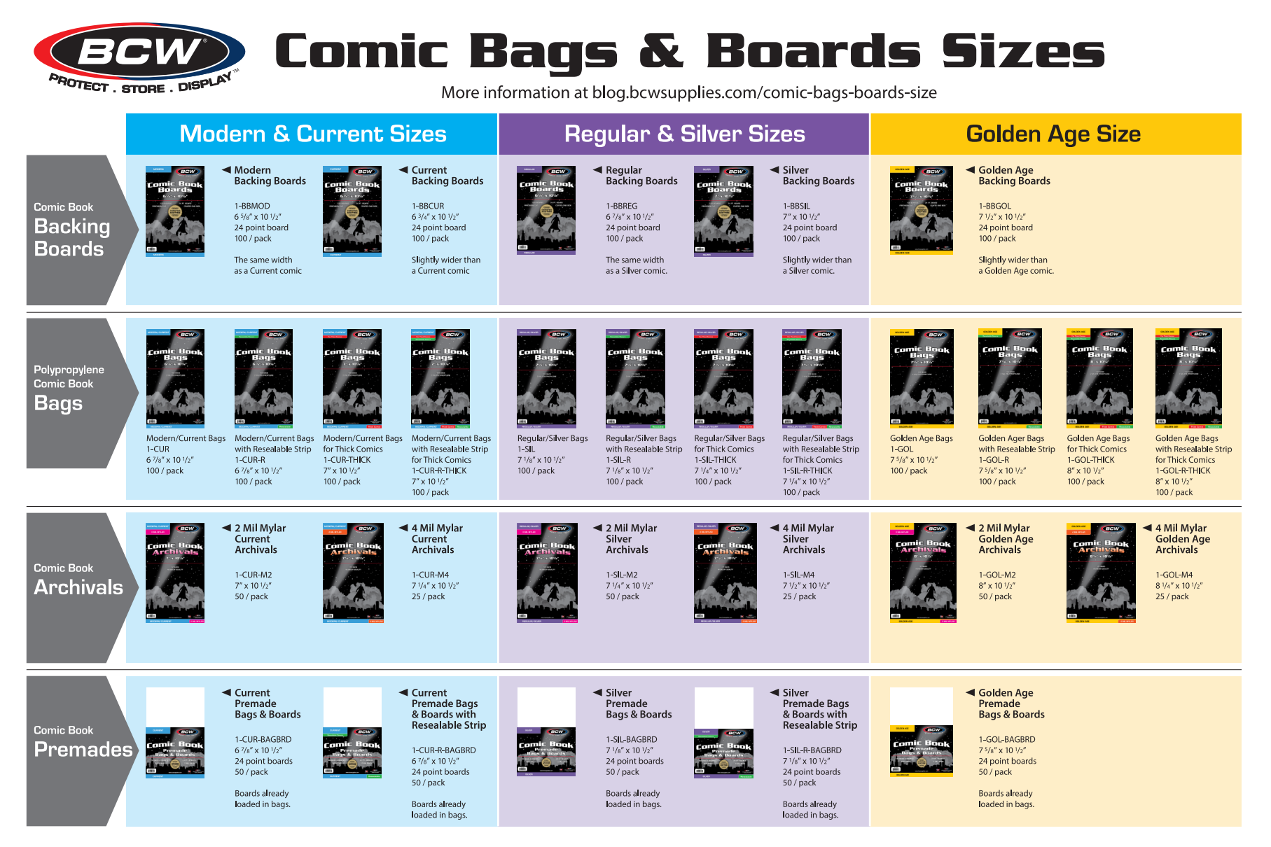 BCW chart comparing Modern and Current, Regular and Silver, and Golden Age bags, boards, Mylar, and premade sets