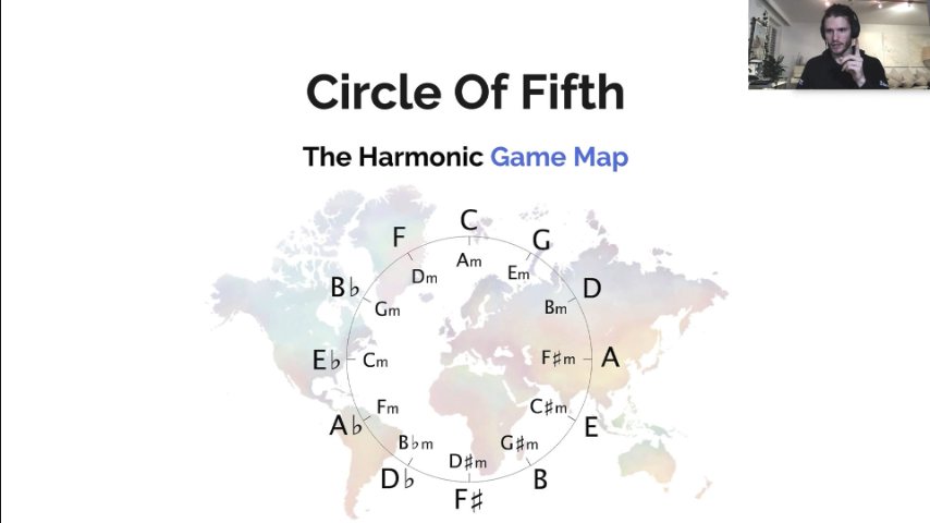 Module 1: An Introduction To Harmony