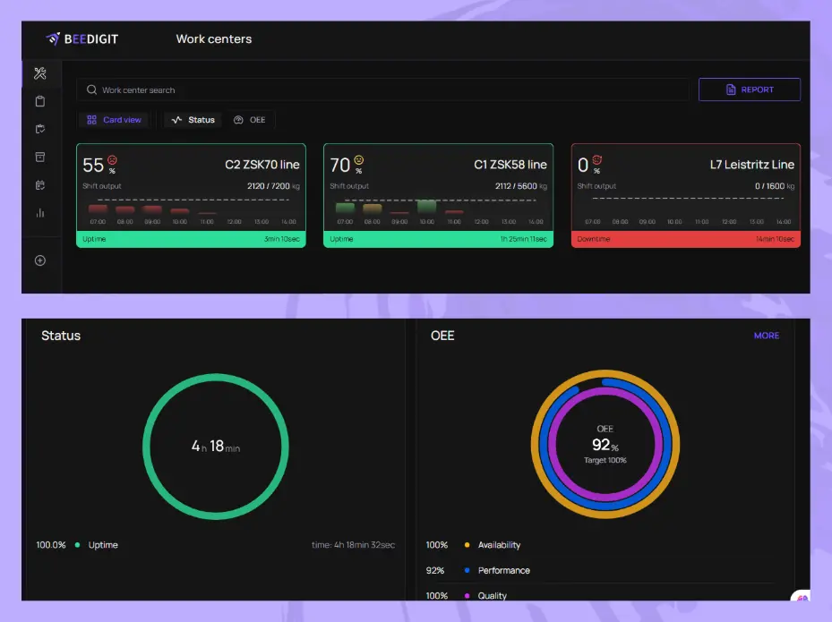 BEEDIGIT interface transforming complex factory data into visual hierarchies that connect overall productivity to individual machine performance