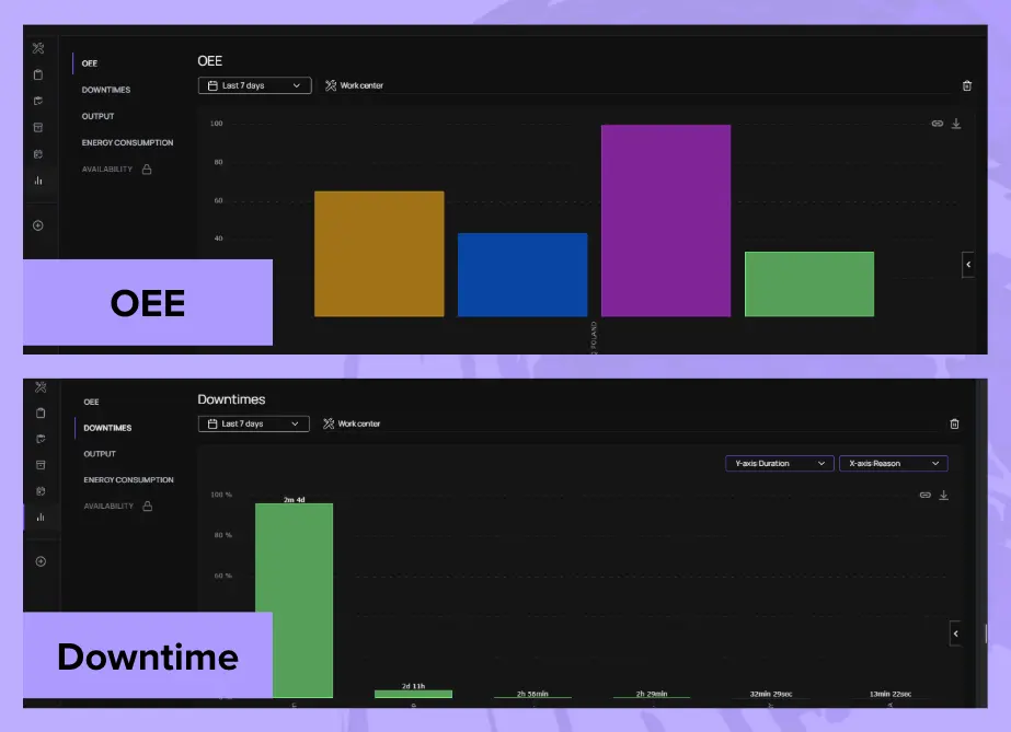 BEEDIGIT's environmental impact dashboard converting energy consumption data into carbon footprint metrics with reduction targets