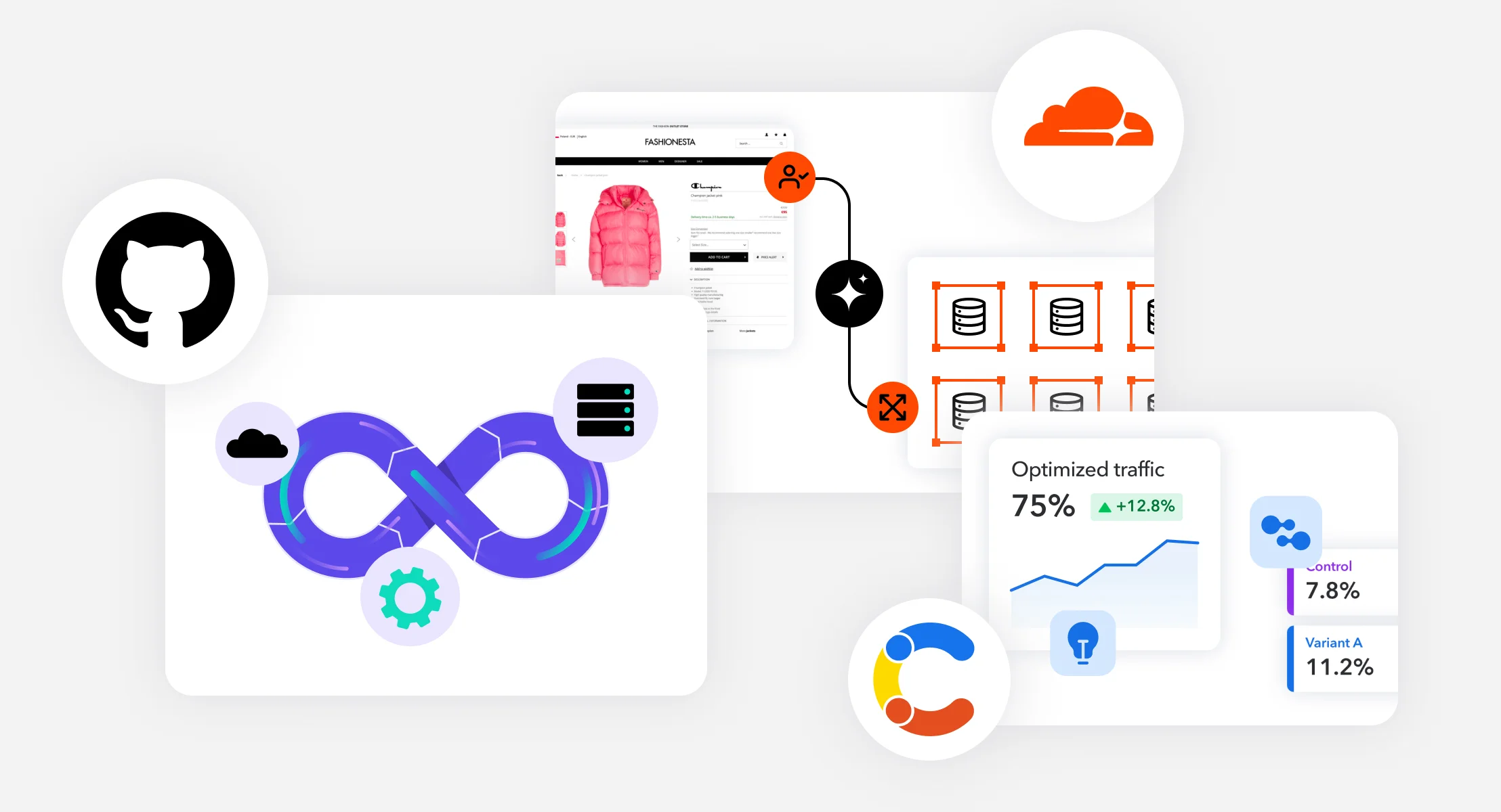 Performance & Infrastructure