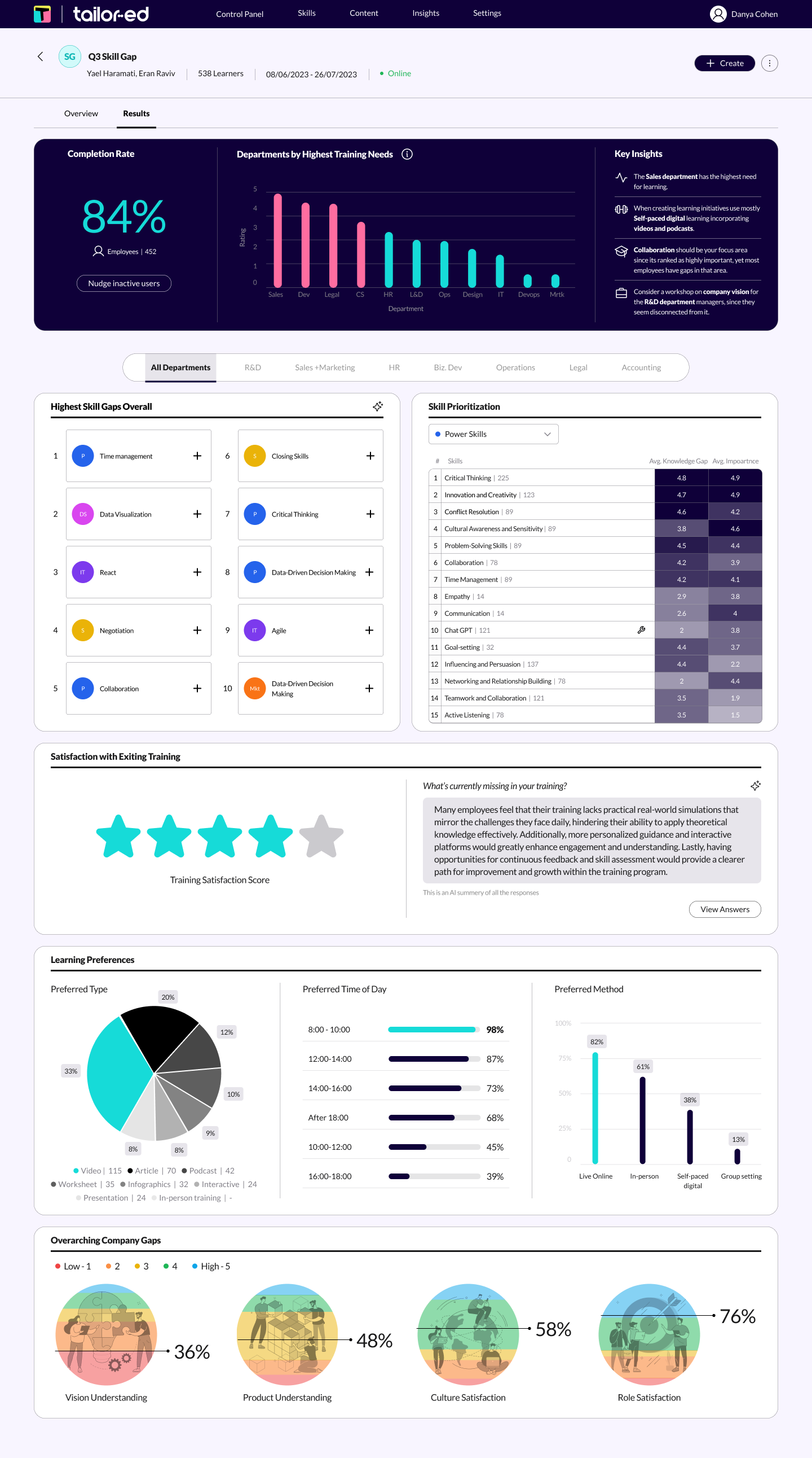 L&D dashboard image 1
