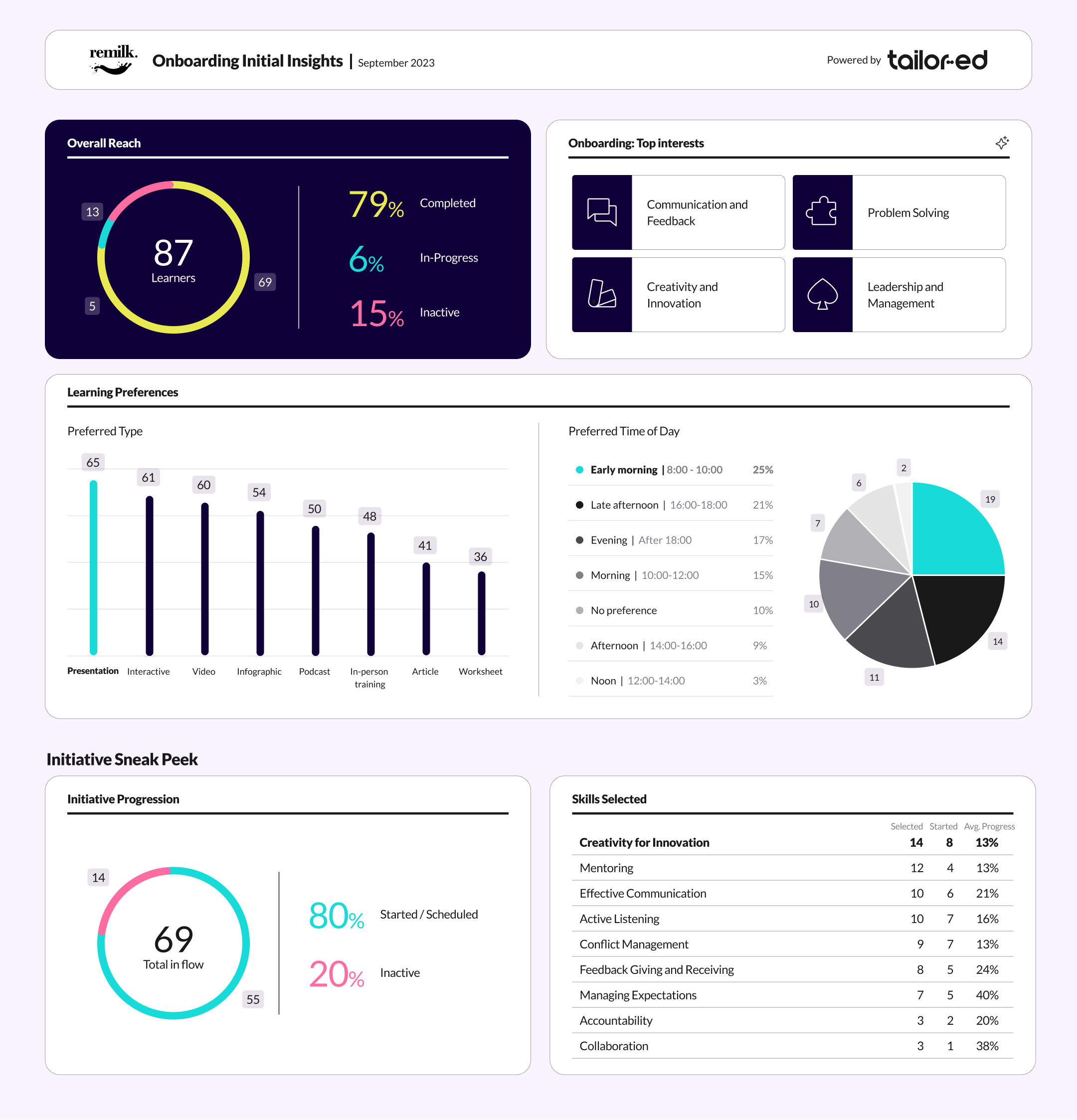 L&D dashboard image 2