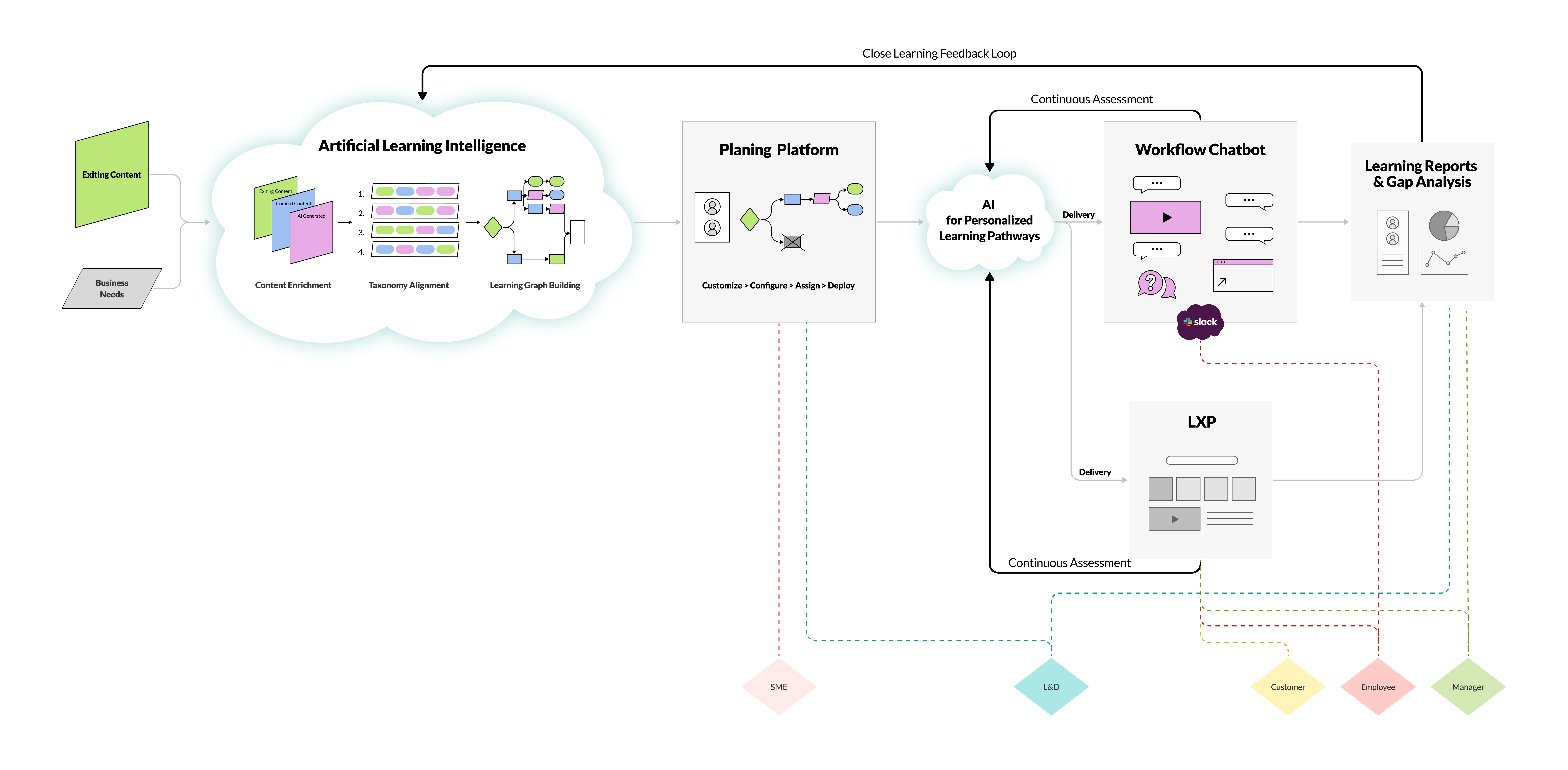 Product vision flow