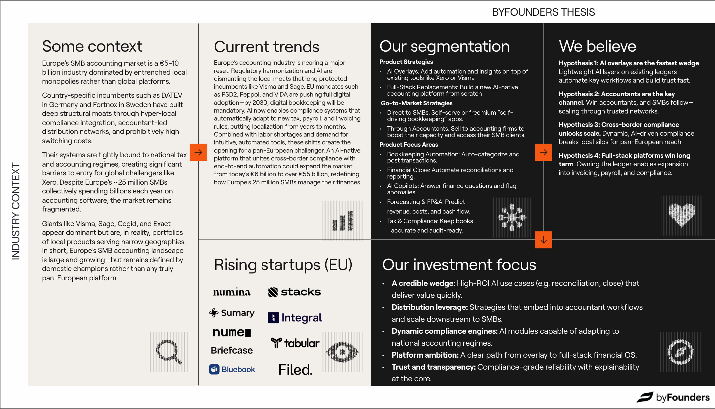 European Accounting: A House of Cards About to Fall