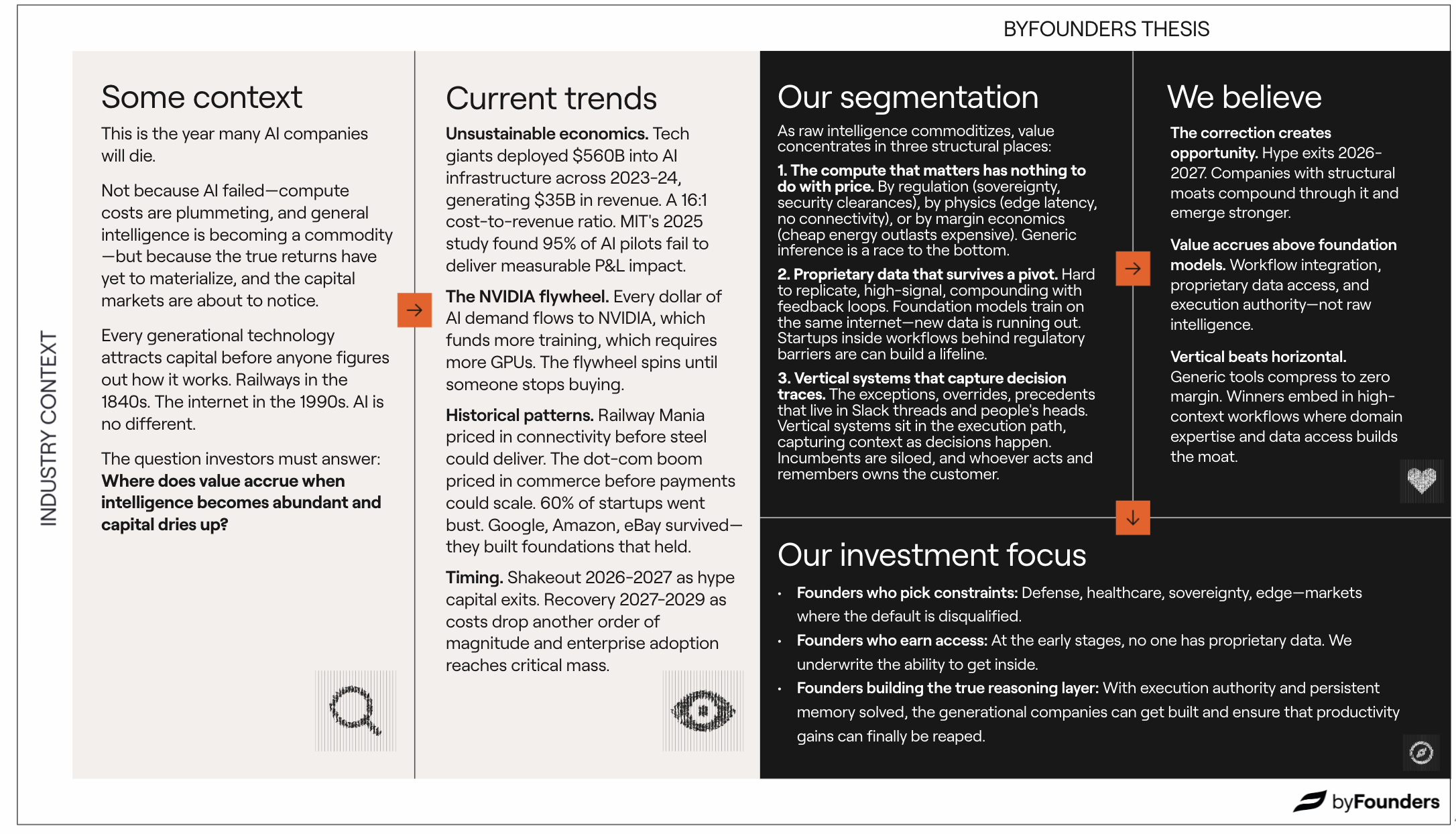 The tide is going out in AI