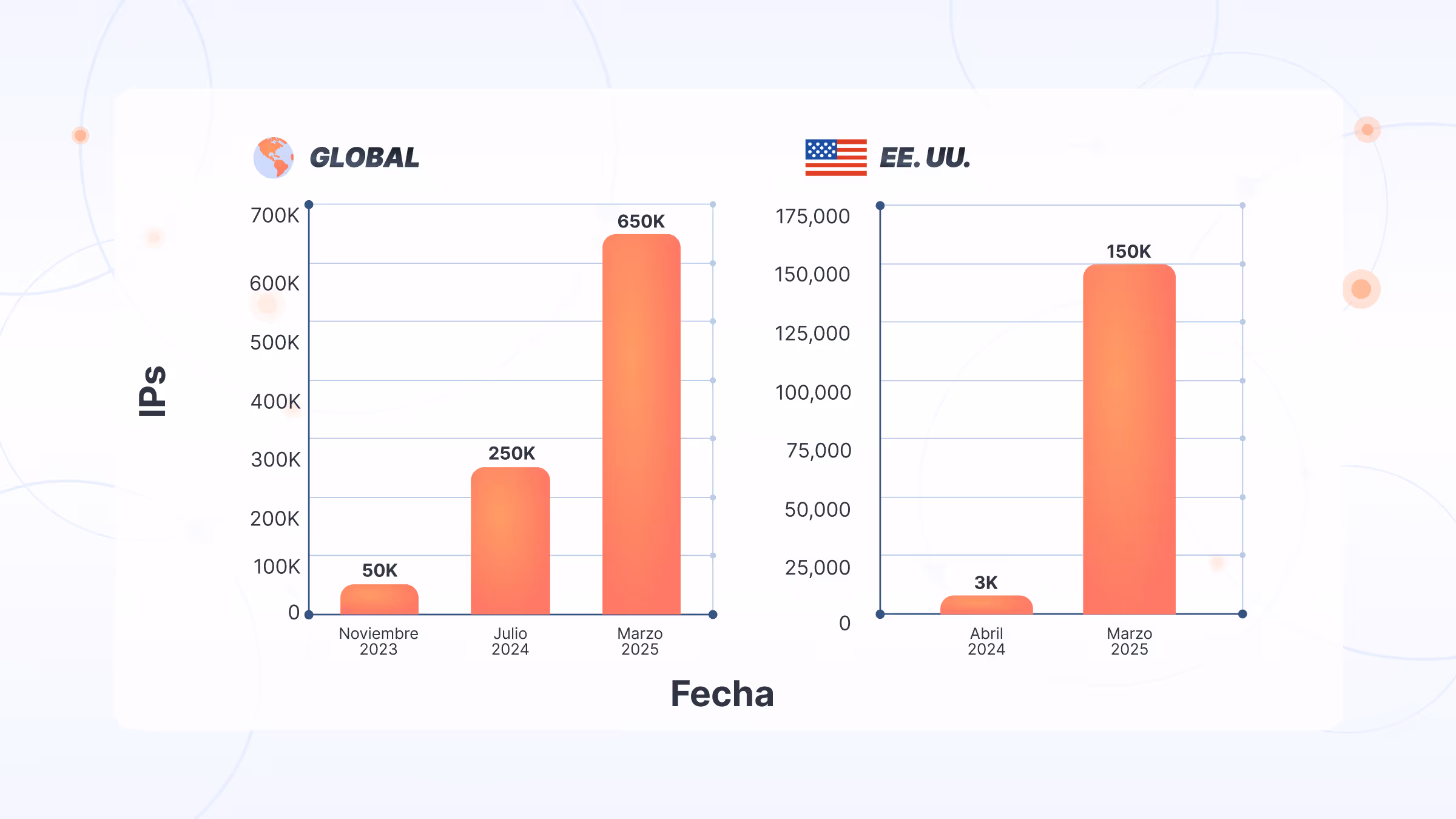 Cantidad de IP residenciales de Massie (Global y EE.UU.)