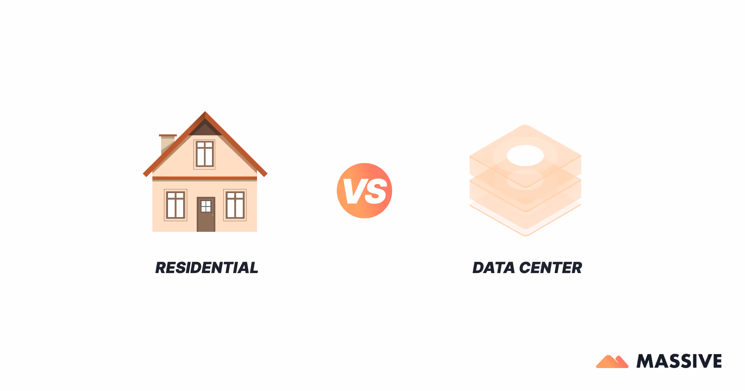 Proxies residenciais versus proxies de datacenter - comparação visual mostrando um ícone de casa representando IPs residenciais e um ícone de pilha de servidores representando IPs de datacenter usados para anonimato on-line e raspagem da Web.