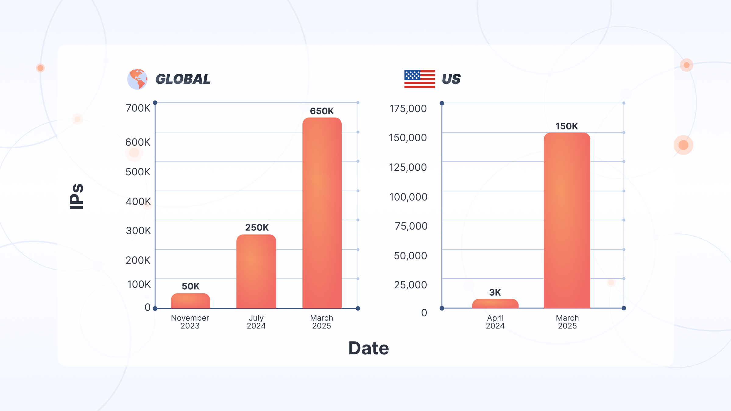 Massive's Residential IP Pool (Global and US)