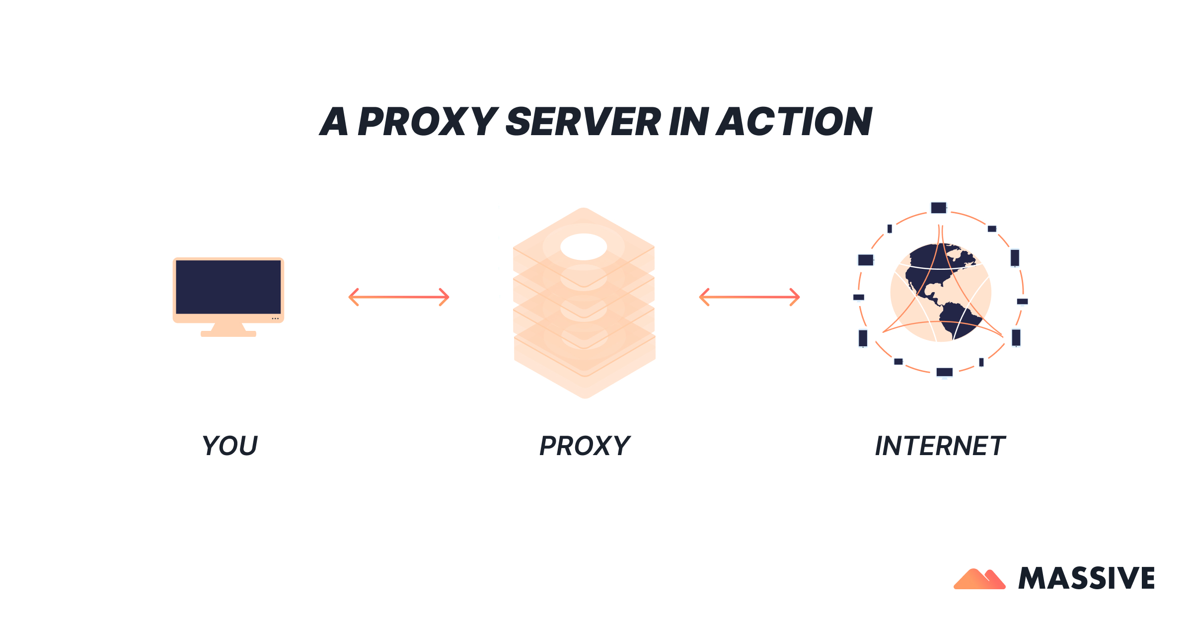 recreate a similar diagram