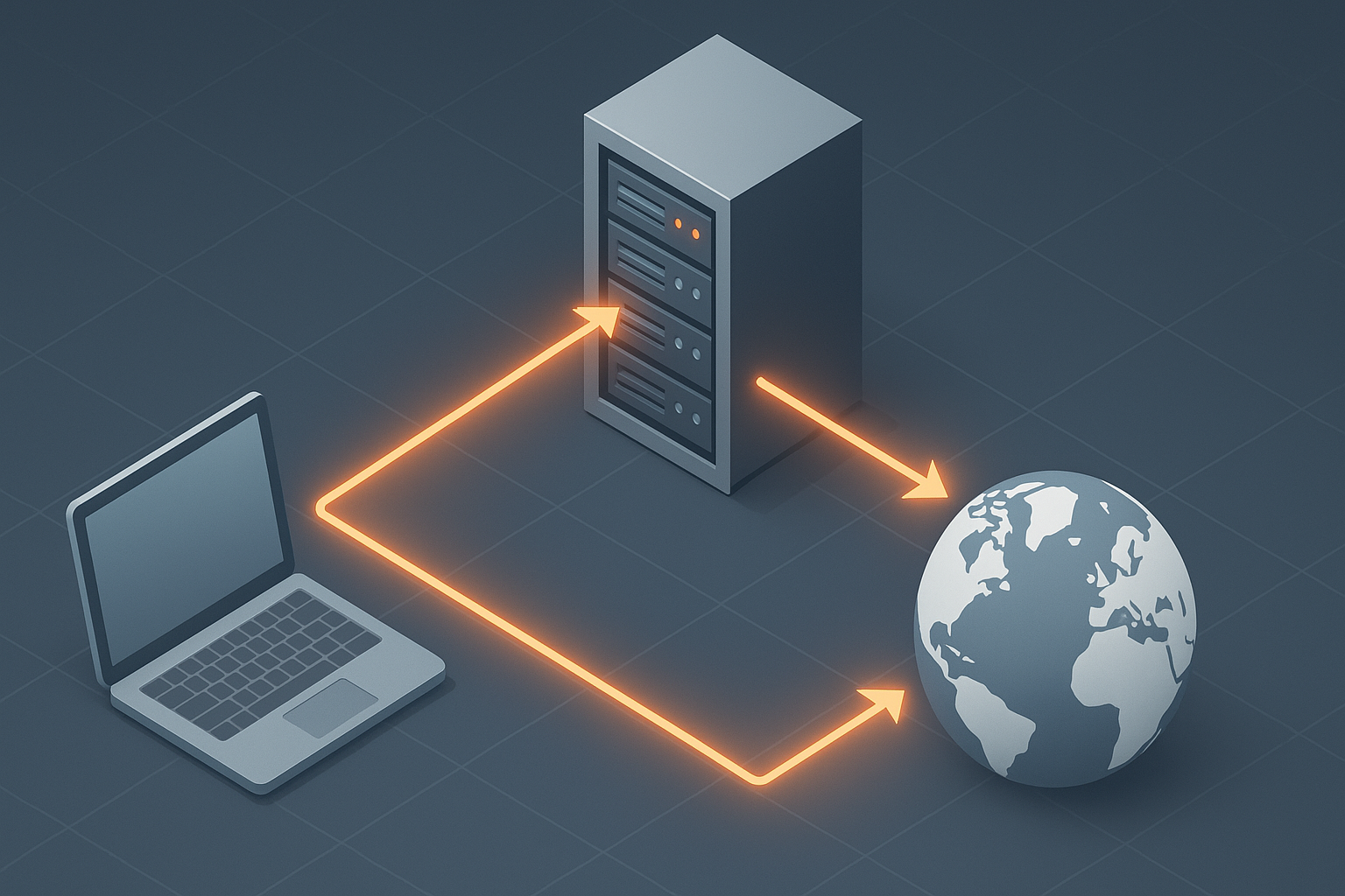 Network diagram showing a laptop connected to a server with orange connection lines leading to a world globe representing global ISP proxy connectivity