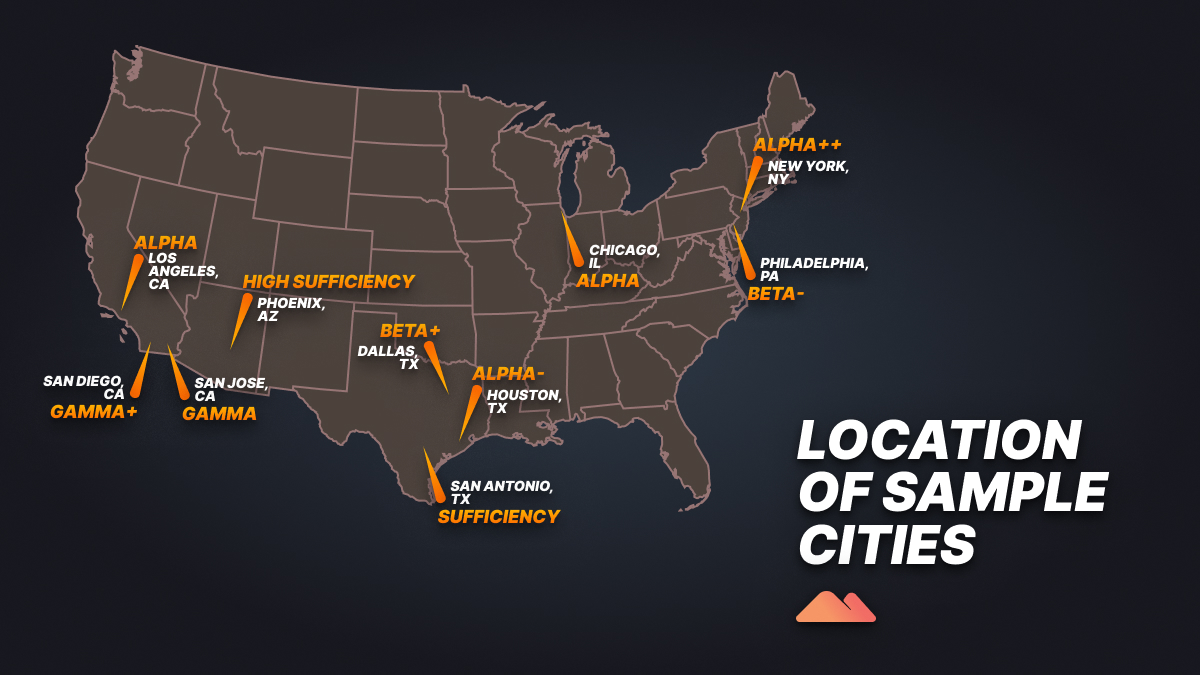 US map displaying sample cities for proxy testing marked with GaWC classifications from Alpha++ to Gamma cities including New York, Los Angeles, and Chicago