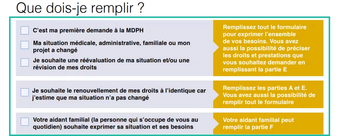 Renouvellement : parties à remplir sur le formulaire MDPH