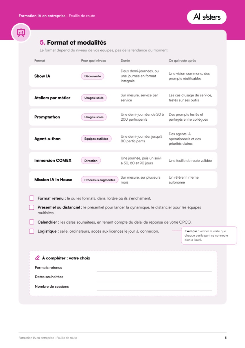 Page du livre blanc : les formats de formation comparés
