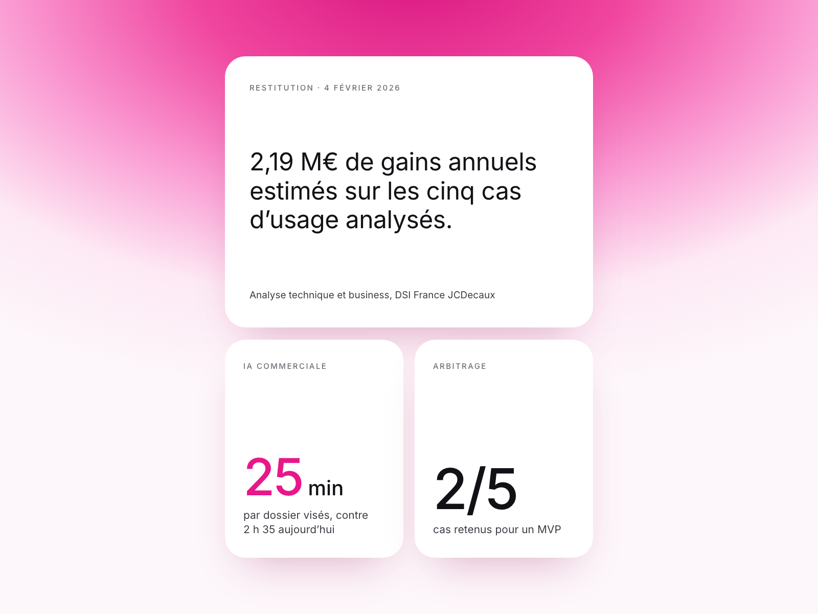 Restitution du 4 février 2026 : 2,19 M€ de gains annuels estimés, deux cas sur cinq retenus pour un MVP