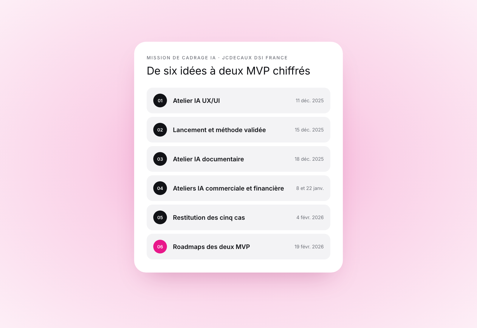 Les six étapes de la mission de cadrage IA de la DSI France de JCDecaux, de décembre 2025 à février 2026