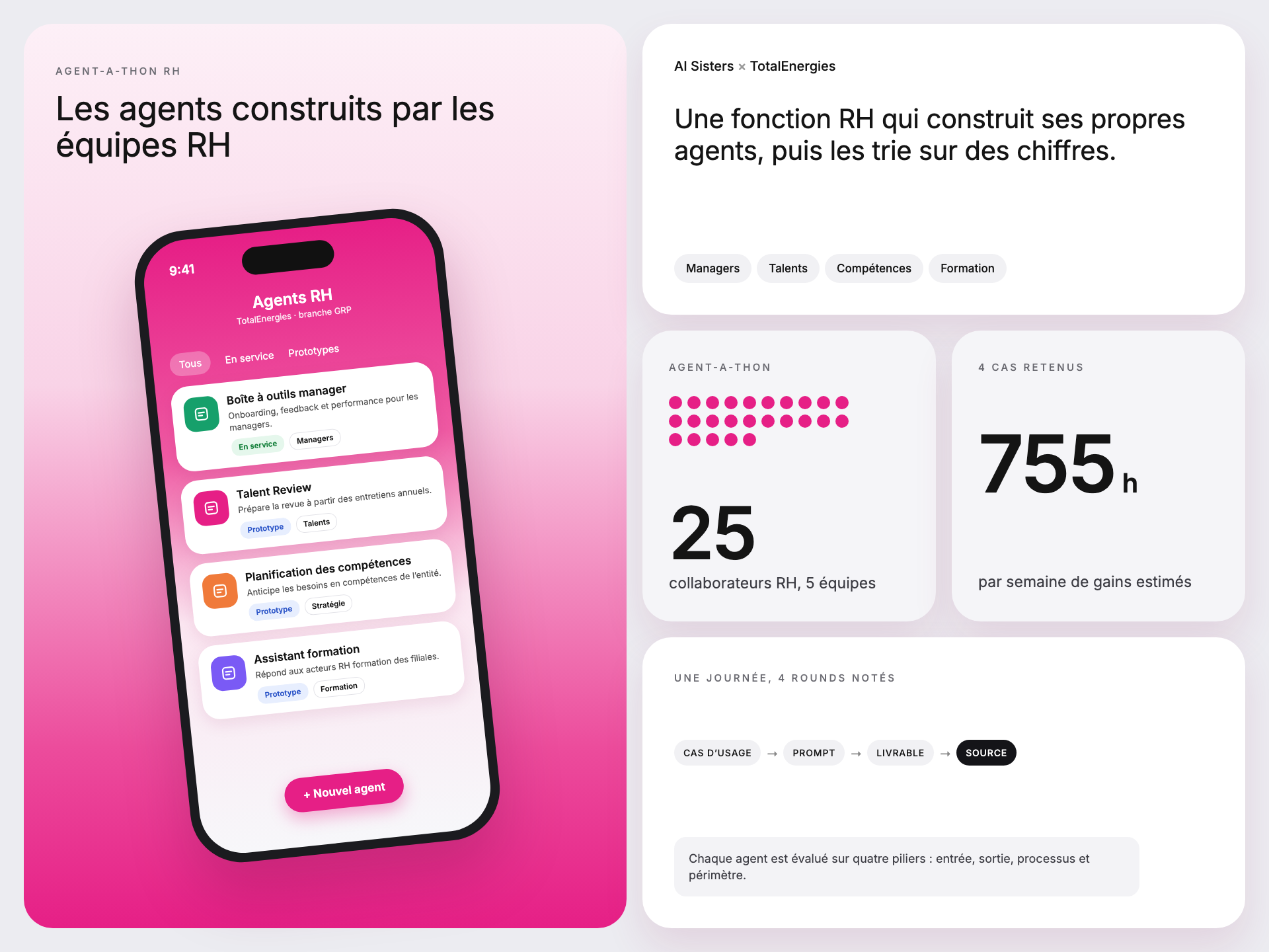 Bento de l’Agent-a-thon RH de TotalEnergies : 25 collaborateurs, 755 heures par semaine de gains estimés et 4 rounds notés