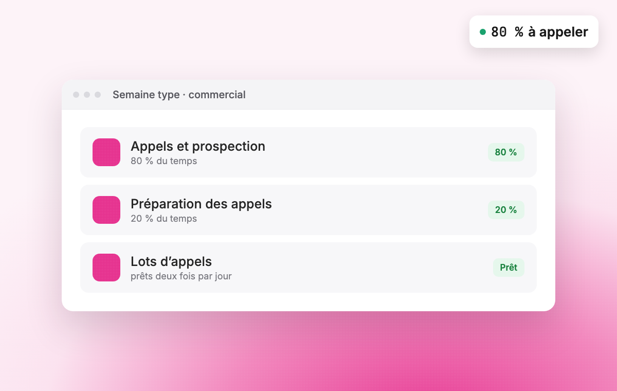 Avec le AI Sisters Lab : 80 % du temps passé à appeler