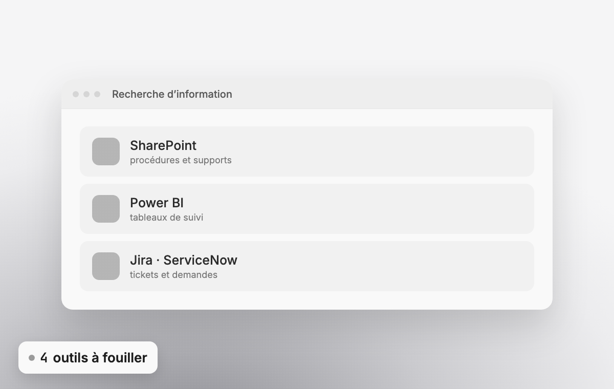 Avant : L’information éparpillée entre quatre outils
