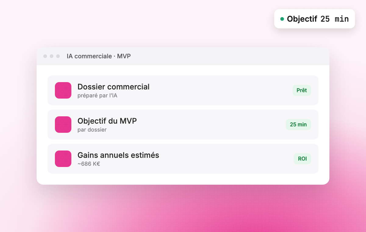 Objectif du MVP : 25 minutes par dossier