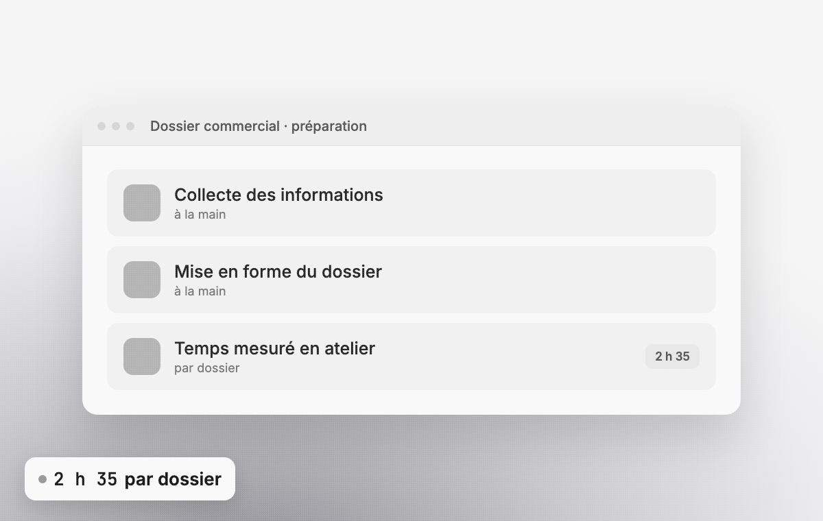Avant : 2 h 35 pour préparer un dossier commercial