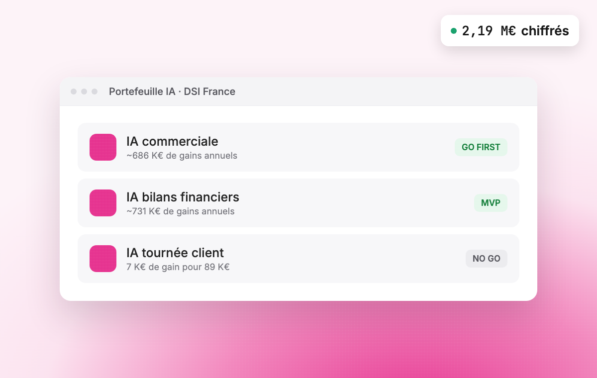 Avec le AI Sisters Lab : 2,19 M€ de gains annuels chiffrés