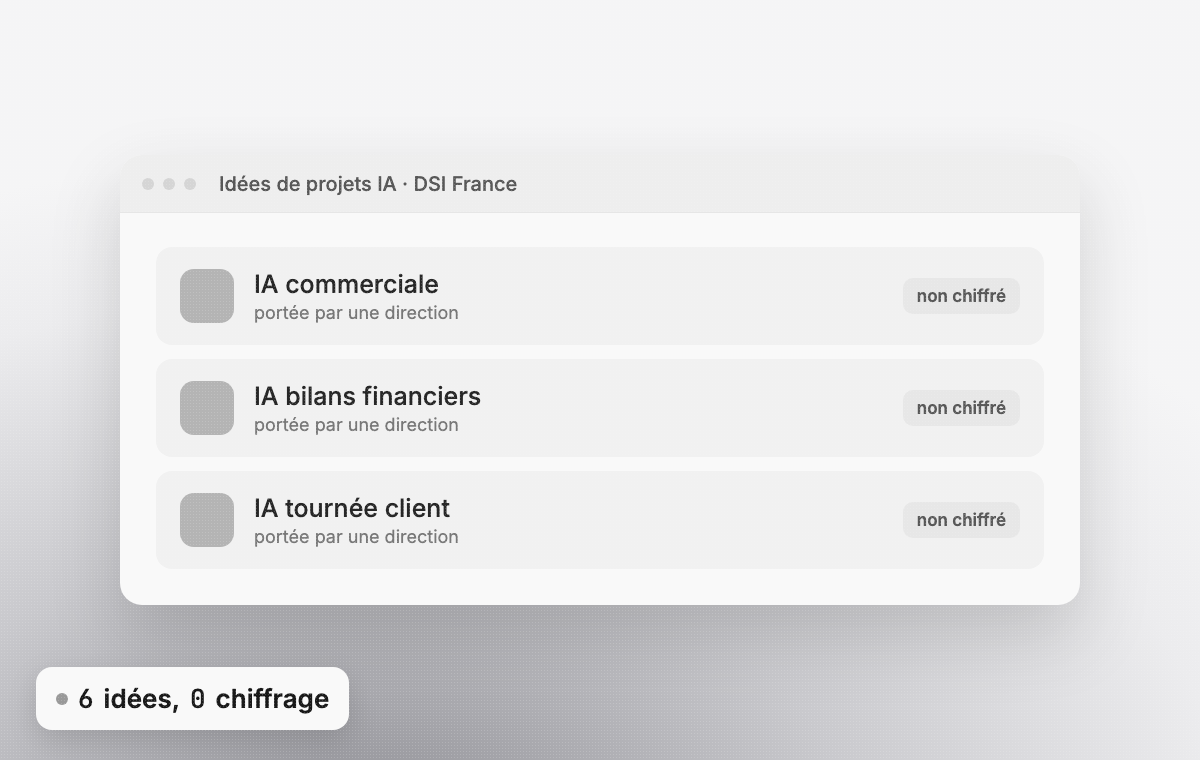 Avant : Six idées de projets IA, aucune chiffrée