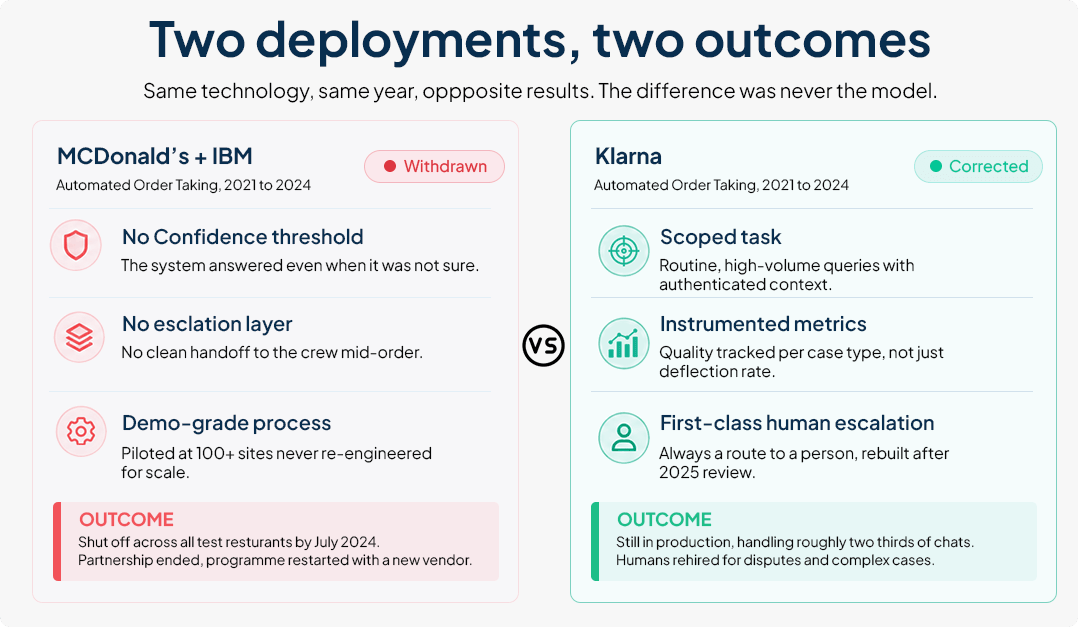 Two deployments, two outcomes