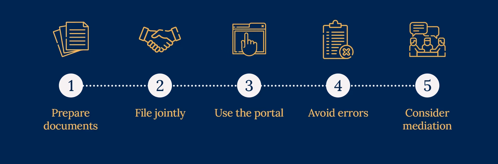 Step-by-step infographic showing ways to reduce divorce costs in Australia