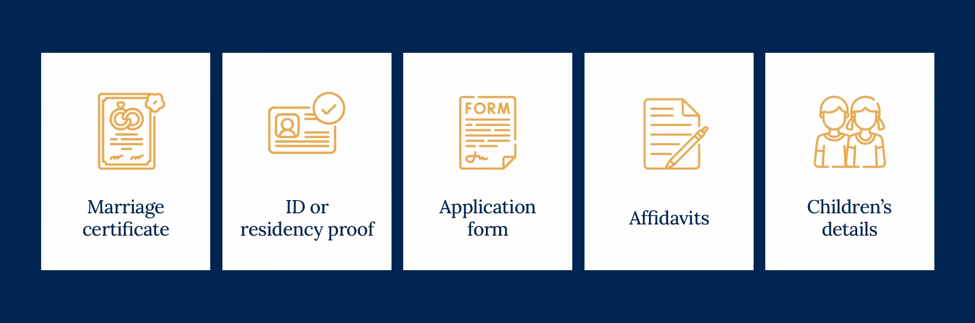 Checklist of required documents for applying for divorce in Australia