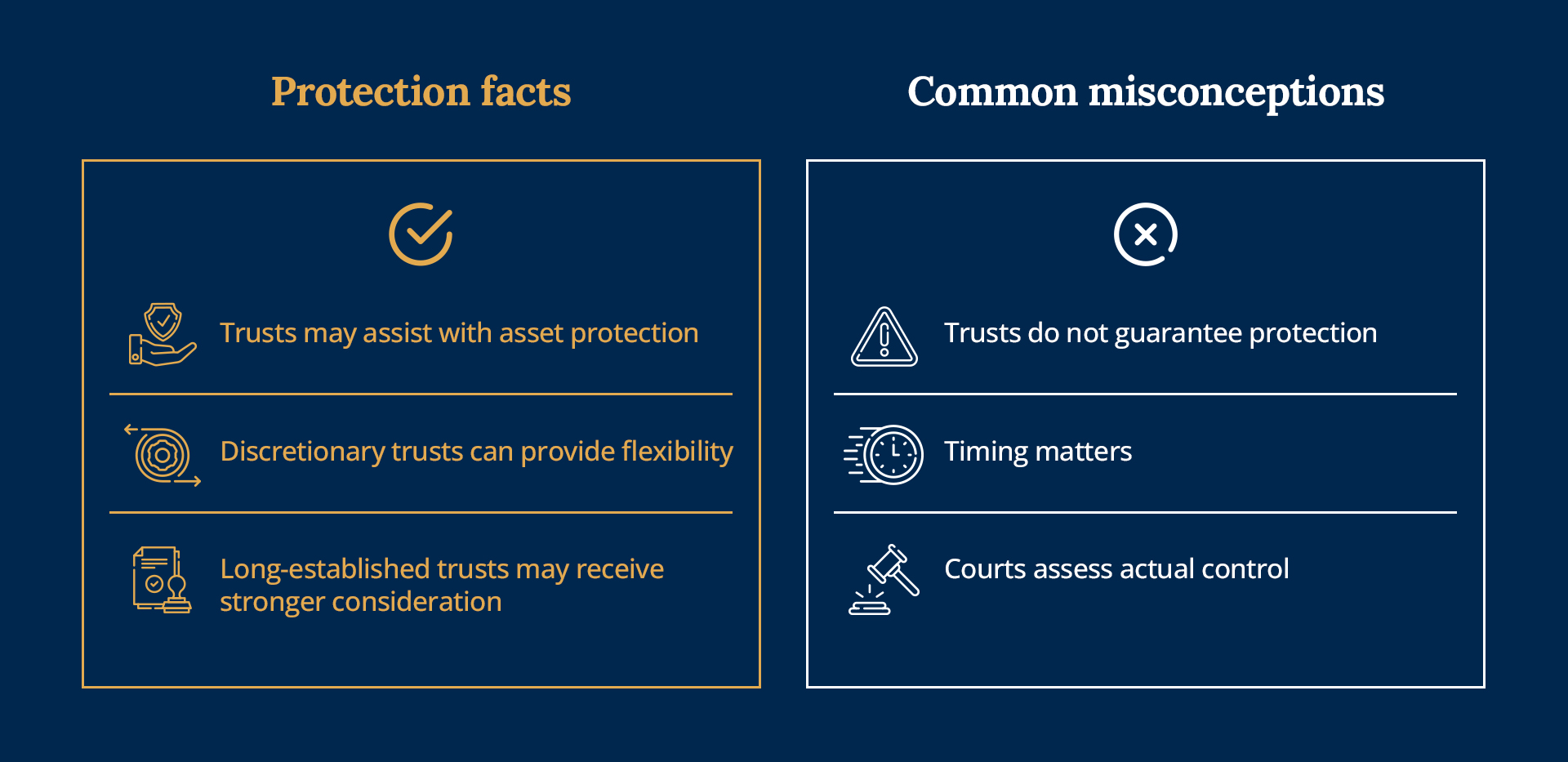 Infographic explaining common misconceptions about family trusts and divorce asset protection.