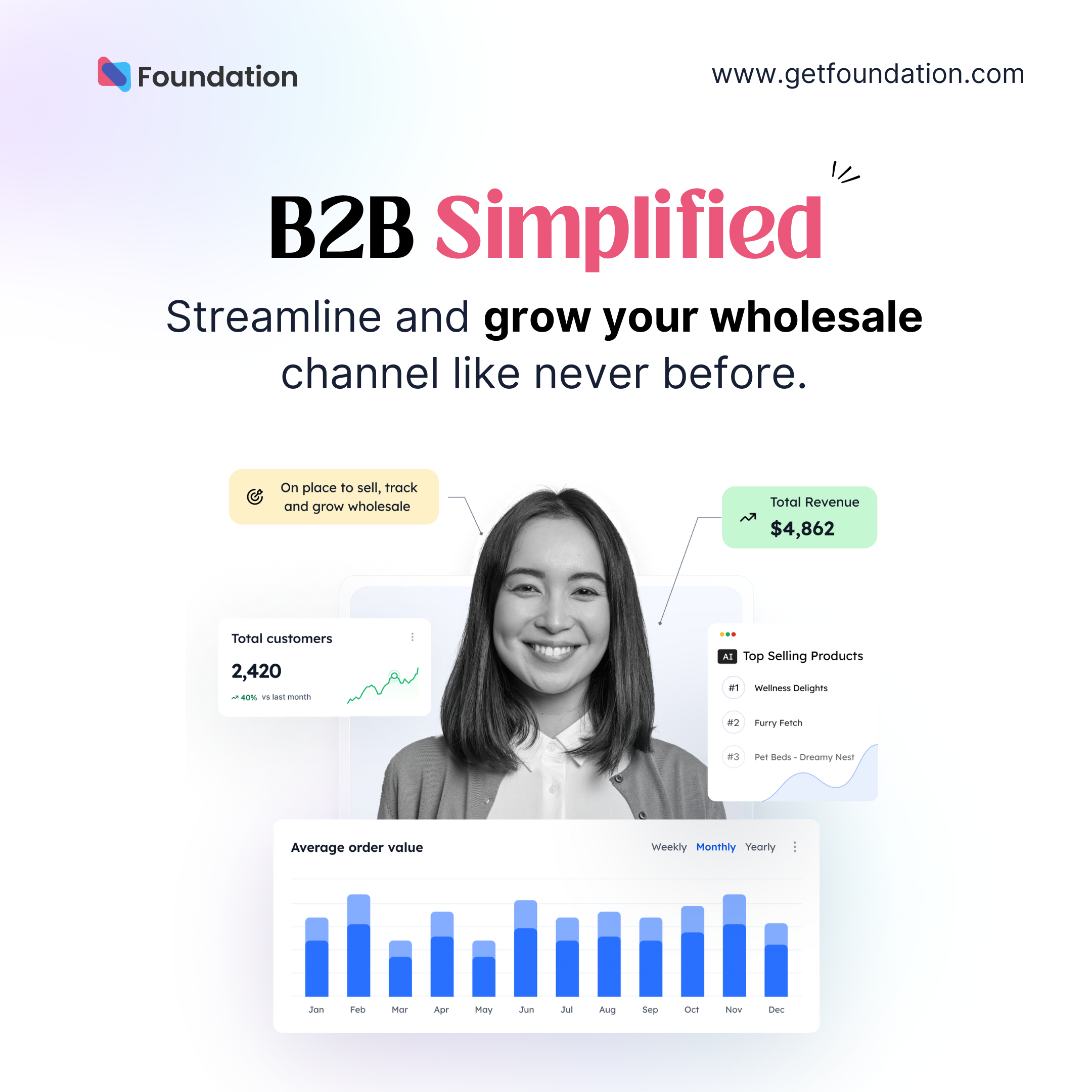 Foundation B2B Commerce Platform