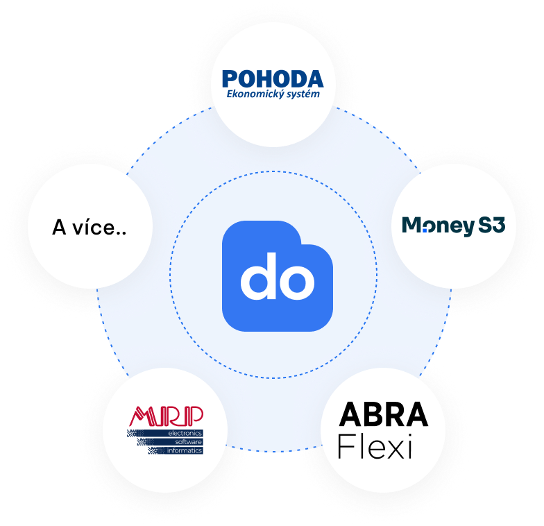 Doklado - Podporované účtovné programy