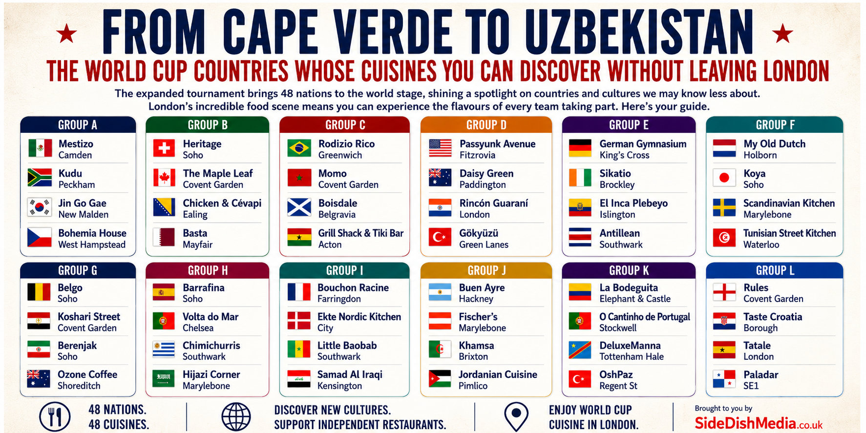 From Cape Verde to Uzbekistan: Discover the Cuisines of Every World Cup Nation Without Leaving London