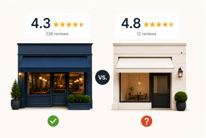 Why a 4.3-Star Restaurant Might Be Better Than a 4.8-Star One