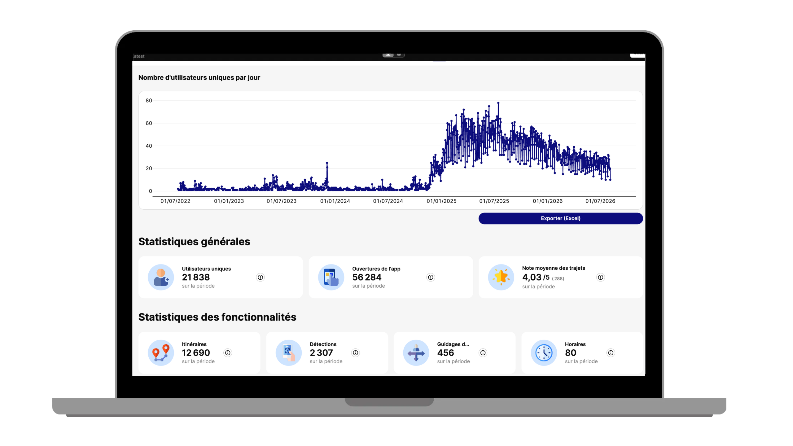 Screen de l'écran du dashboard pour les clients du secteur du transport