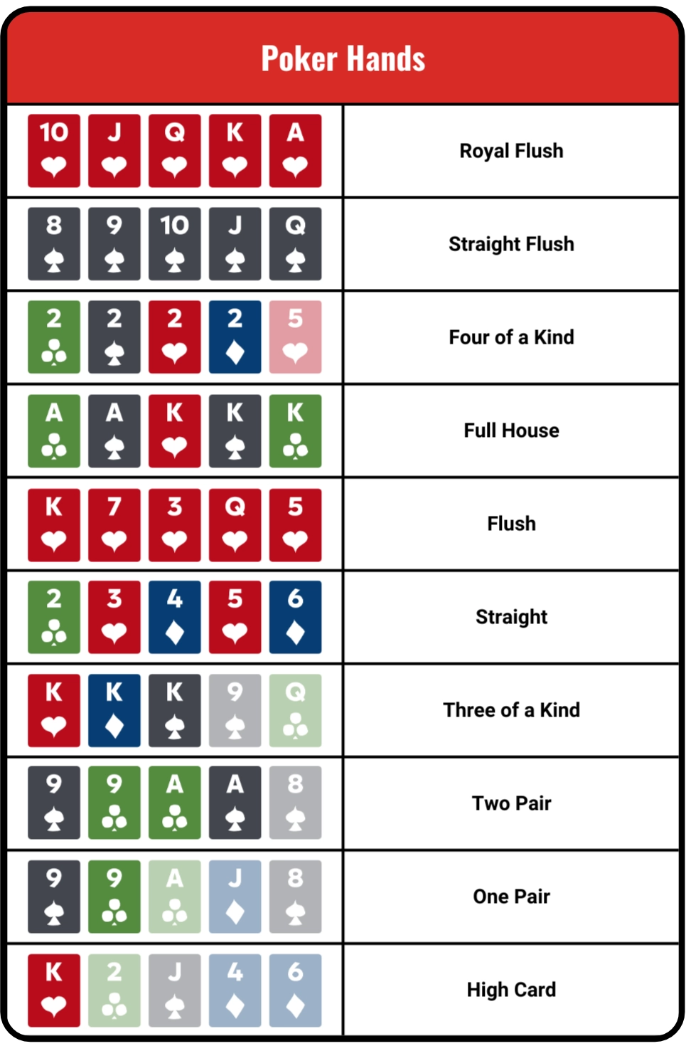 Poker Hand Rankings Poker Sciences Poker Hand Rankings Poker Sciences