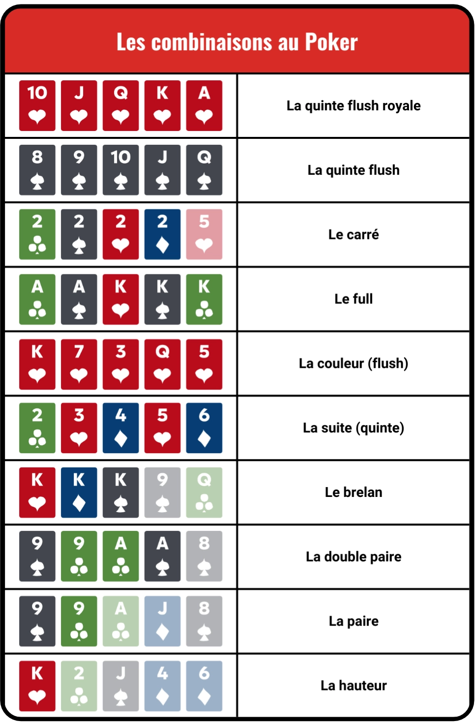 Combinaison Poker Classement Des Mains Combinaison Poker Classement Des Mains