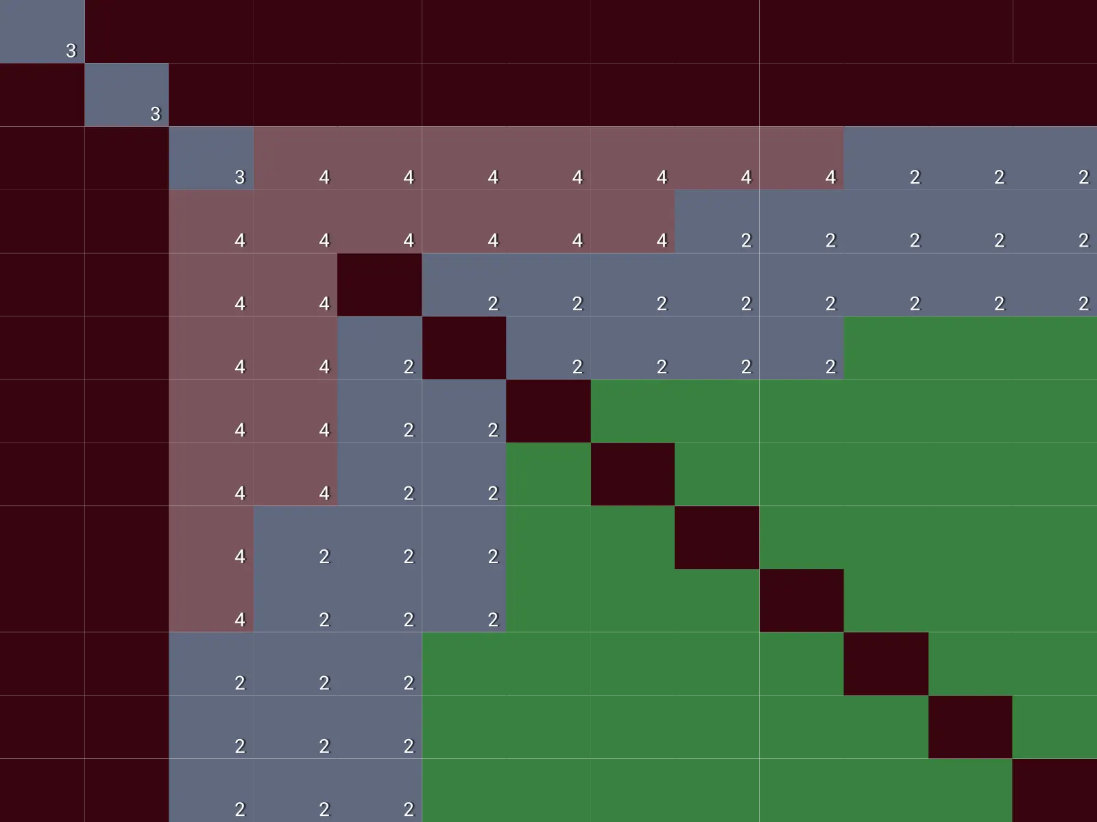 Image du tableau de range préflop